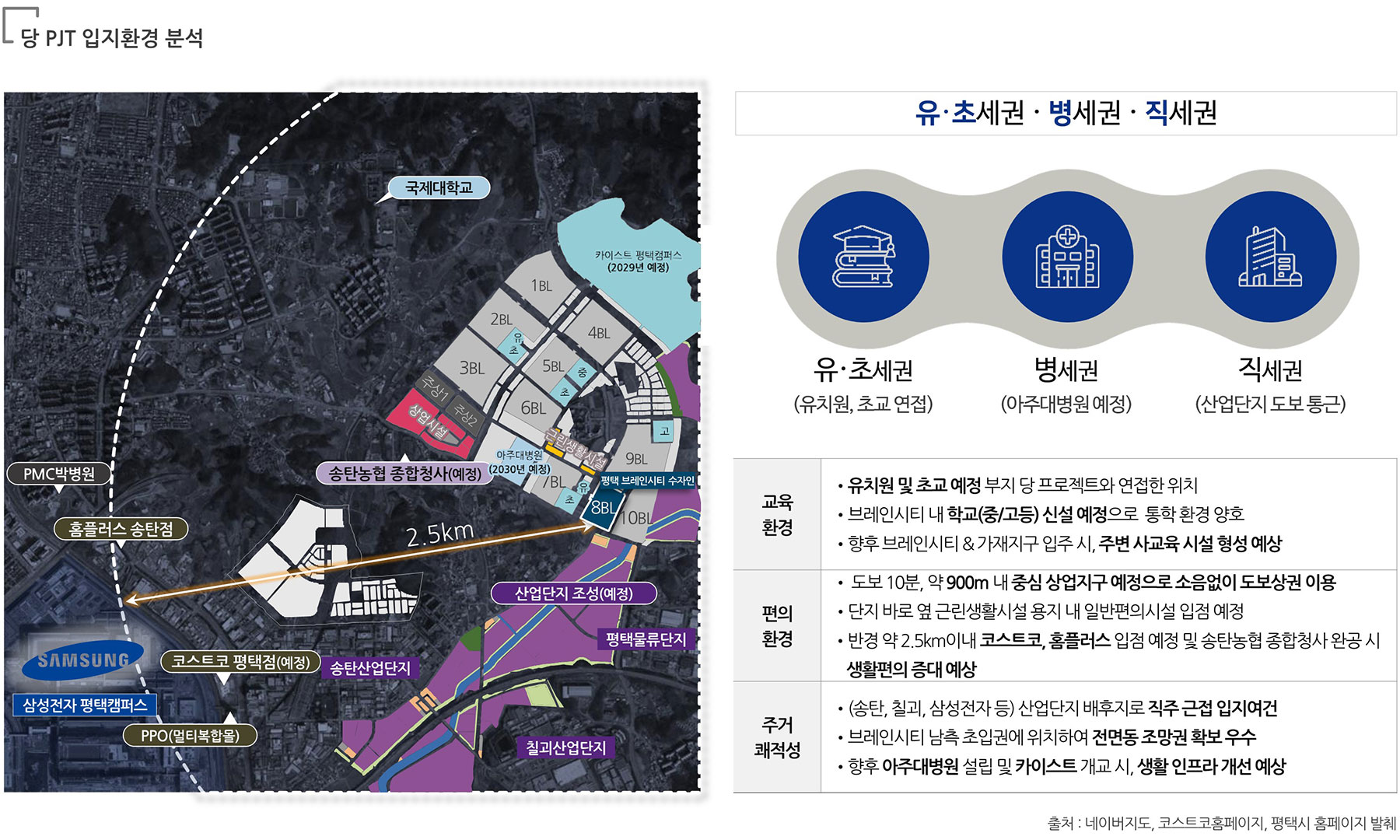 브레인시티수자인 분양이미지