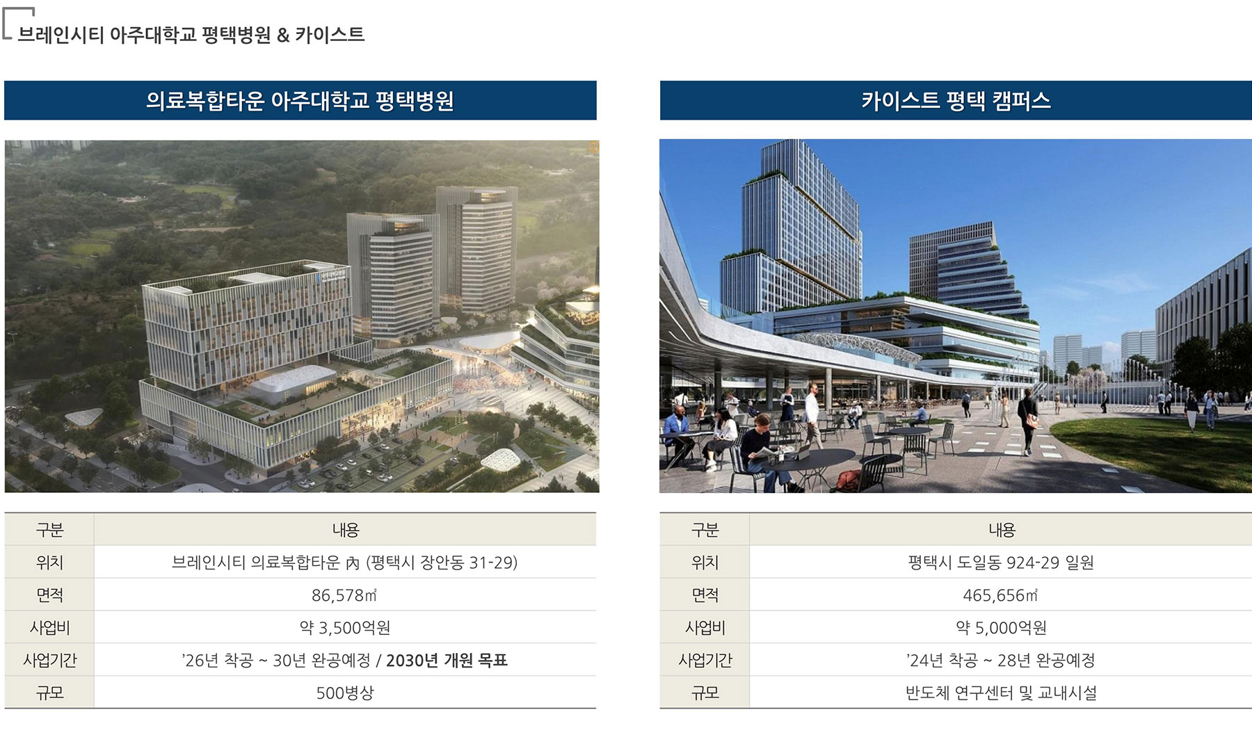 브레인시티수자인 분양이미지