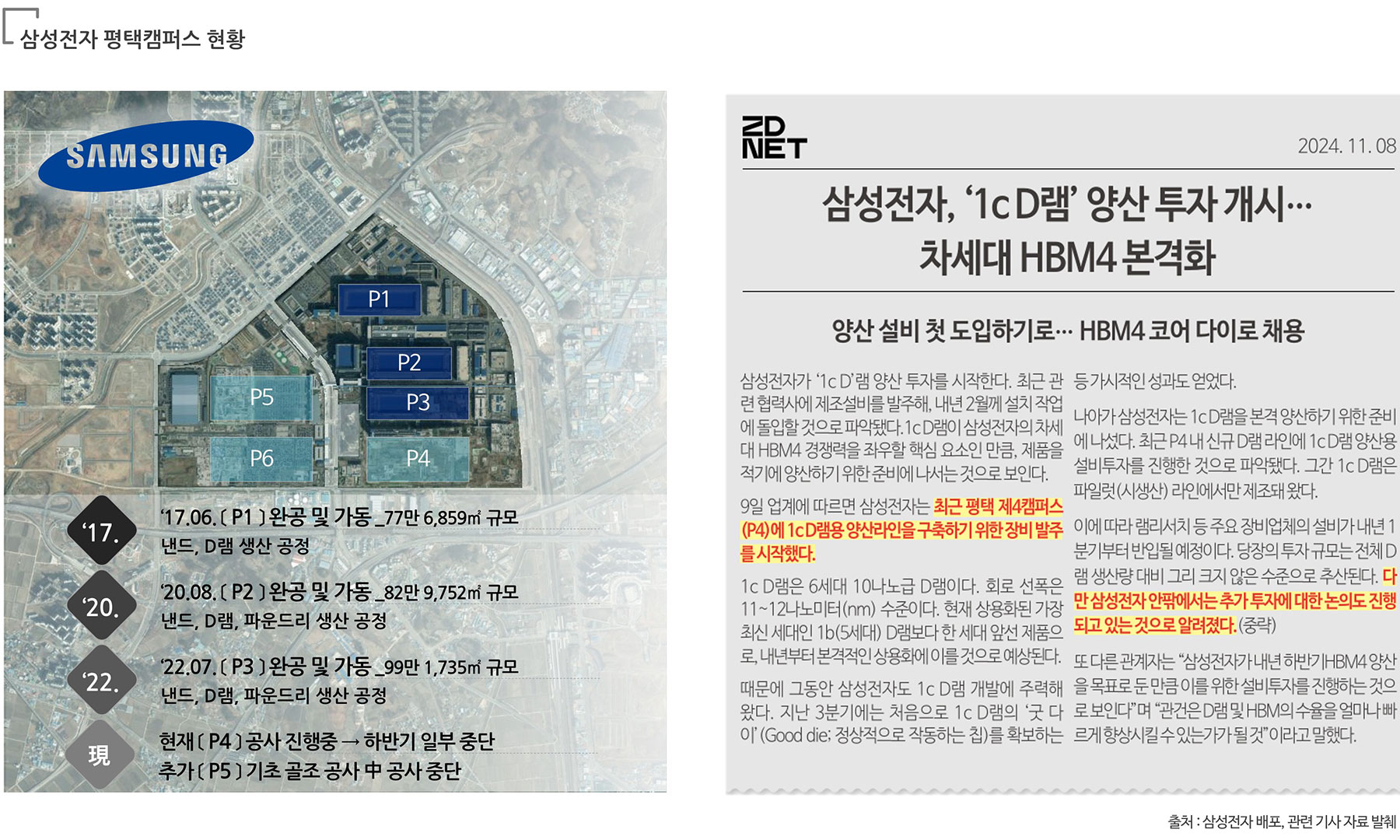 브레인시티수자인 분양이미지
