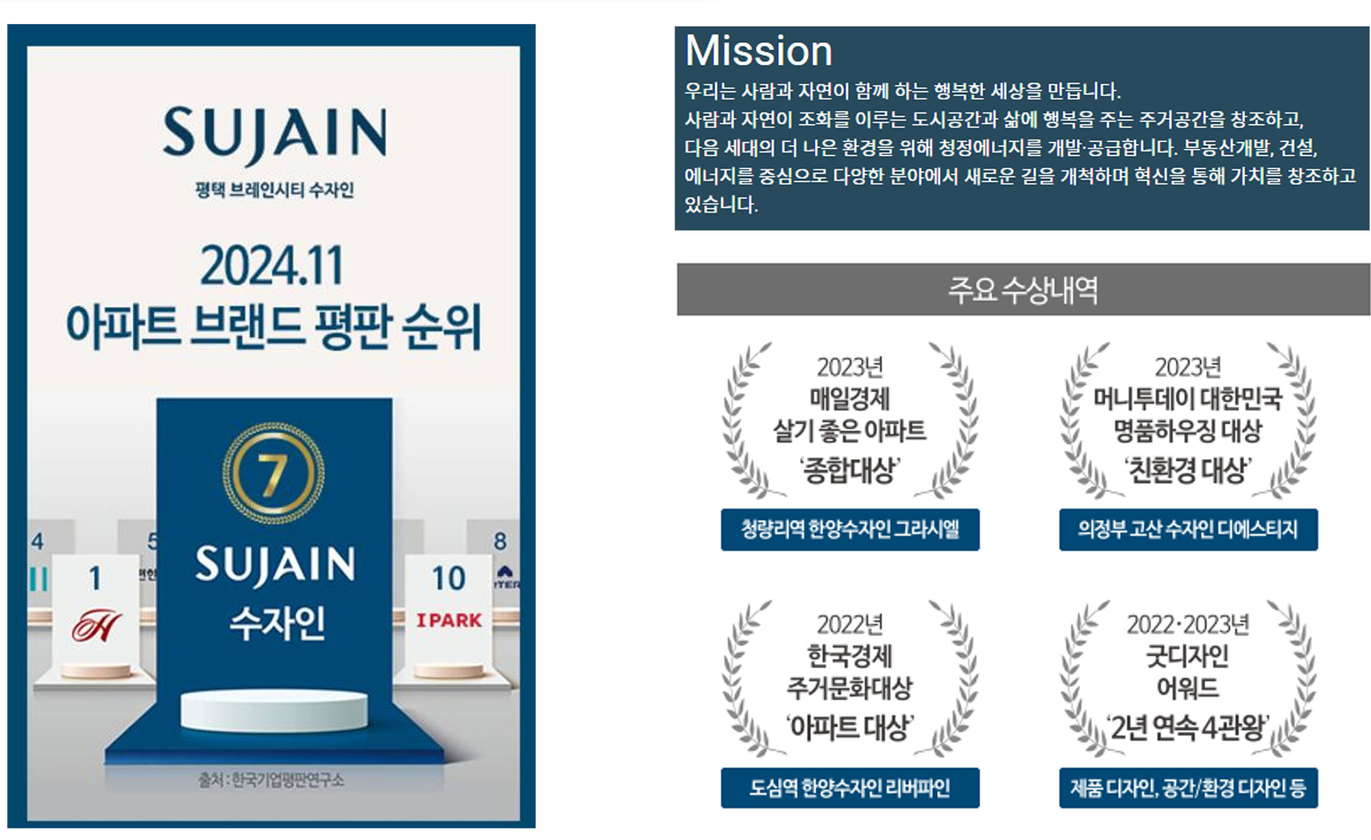 브레인시티수자인 브랜드소개
