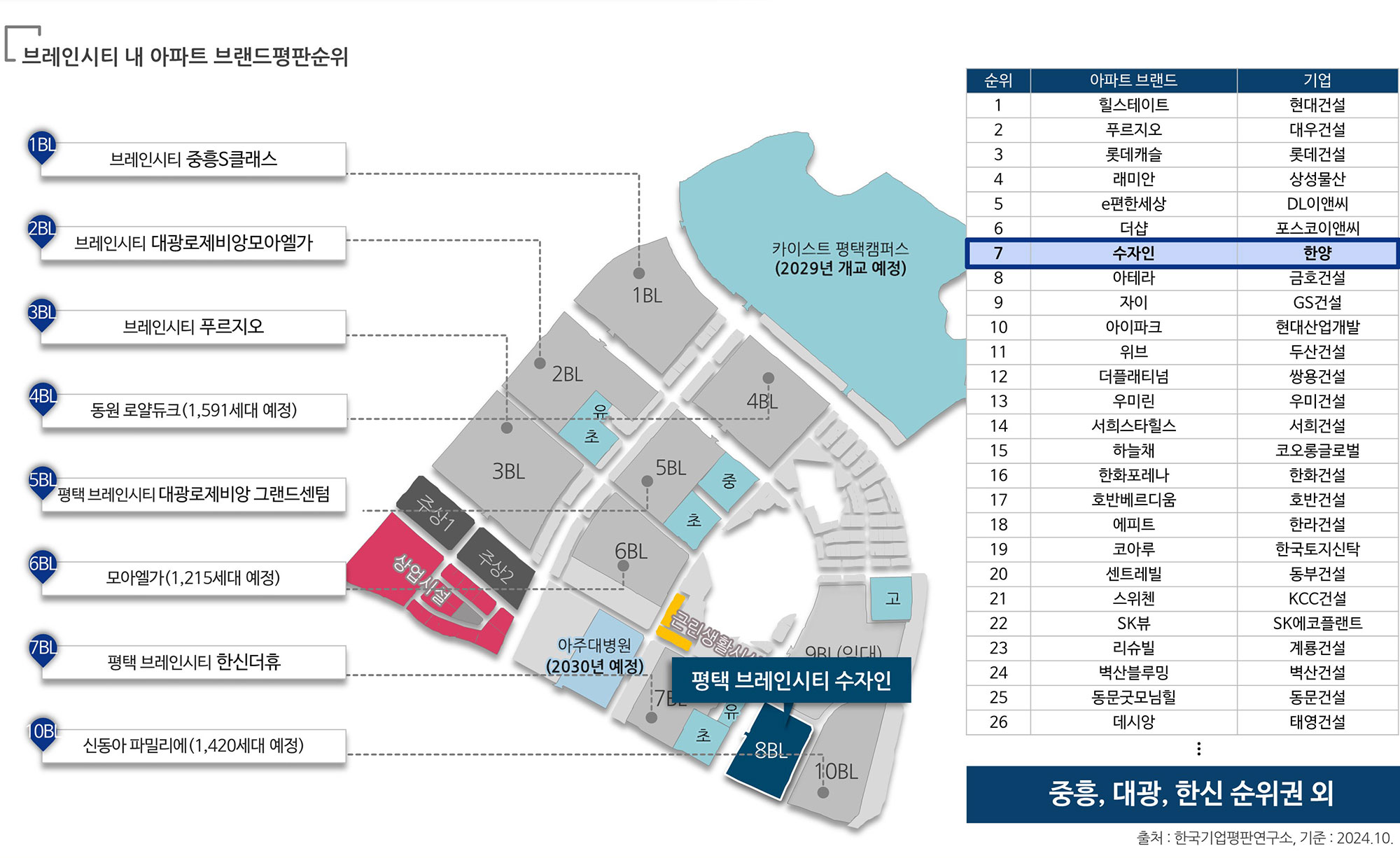 브레인시티수자인 브랜드소개